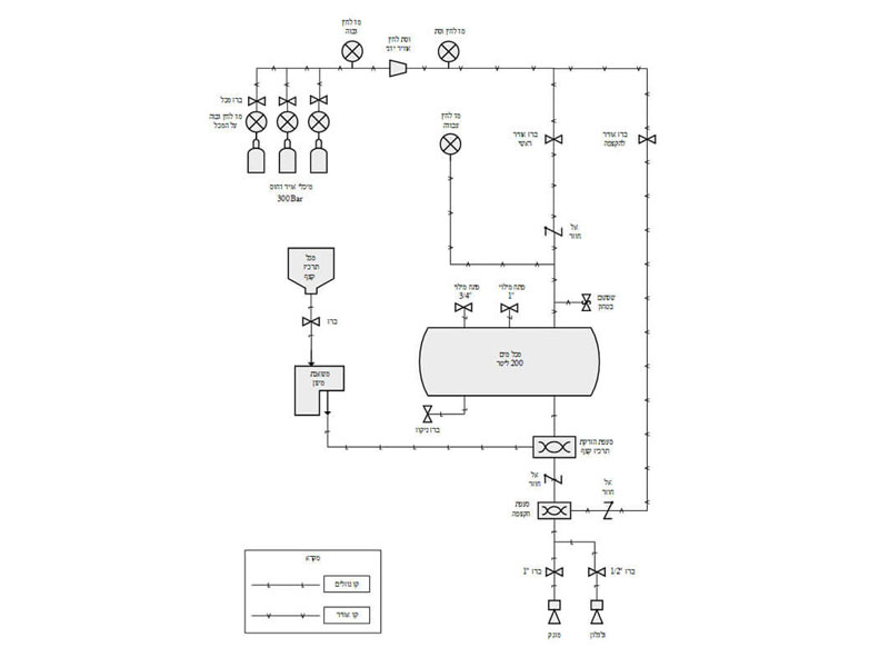 Engineering and Planning graph